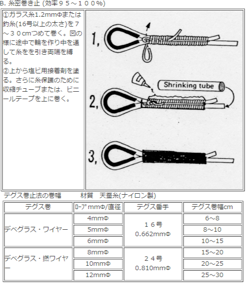 デベグラスワイヤー-端末加工方法3