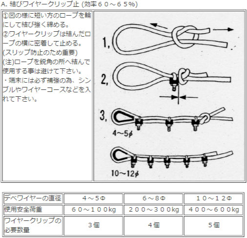 デベグラスワイヤー-端末加工方法2