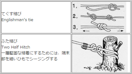 デベグラスワイヤー-端末加工方法