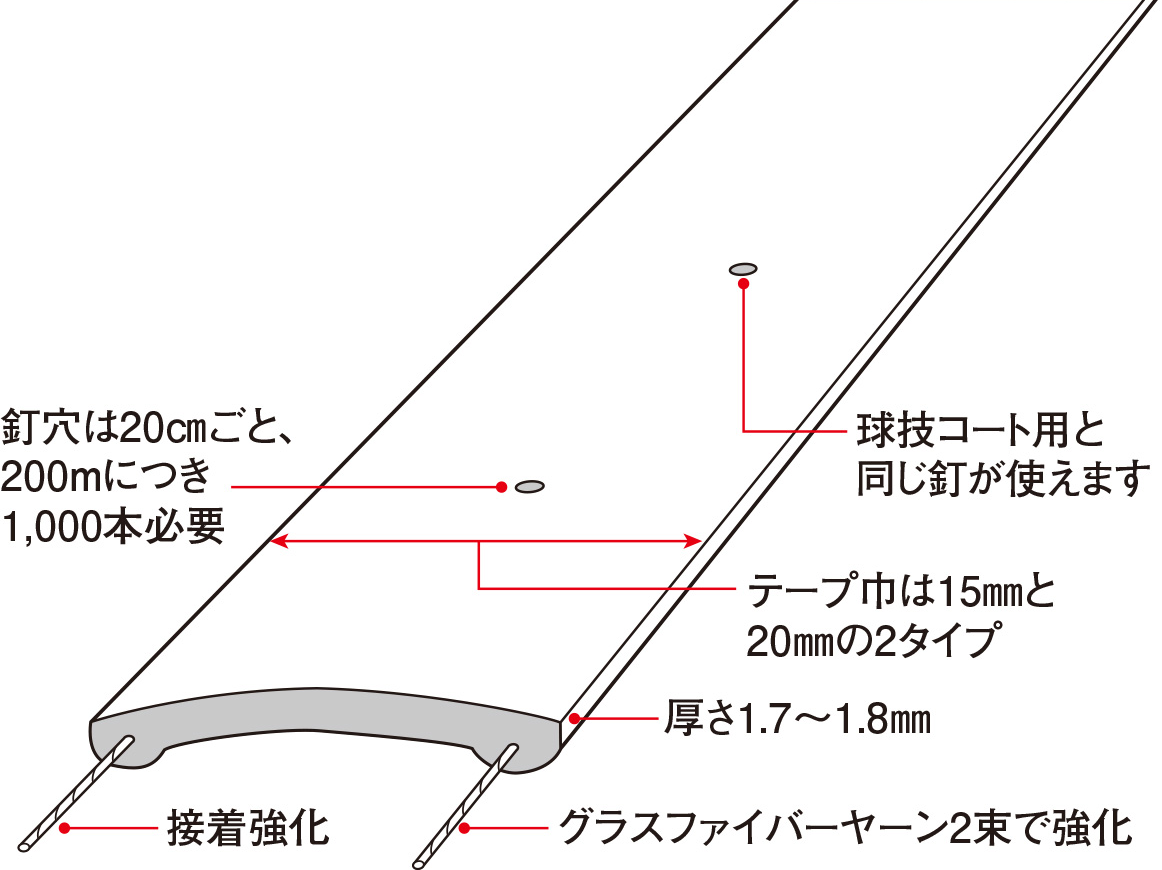 陸上競技場運動場のトラック用スーパーラインテープ | 商品一覧